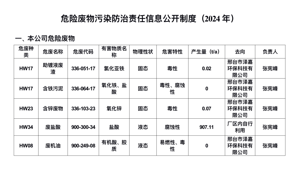 危险废物污染防治责任信息公开制度
